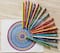 Prismacolor® Premier® Soft Core Colored Pencil Set